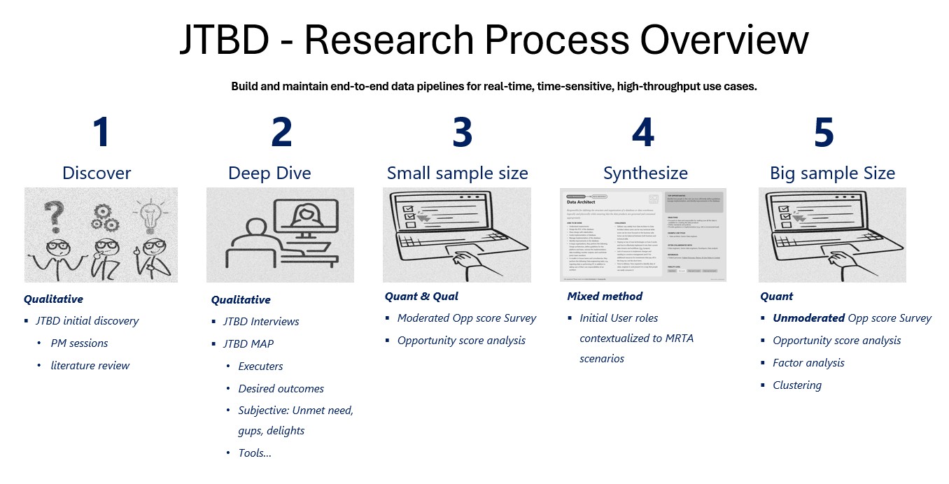 Research and content strategy artifacts used to shape product language systems